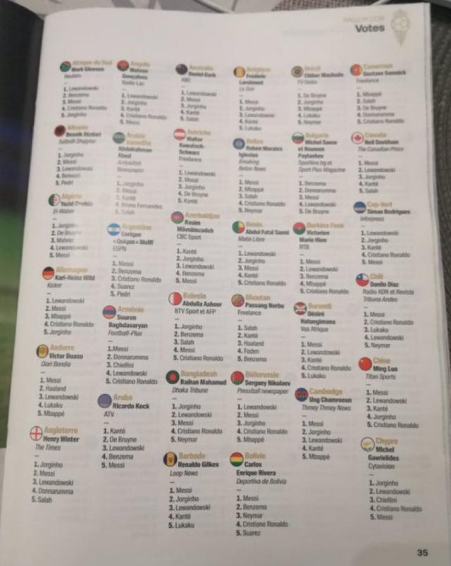 2026世界杯手机观看-金球奖各评委投票揭晓 阿媒若鸟莱万一个都没投