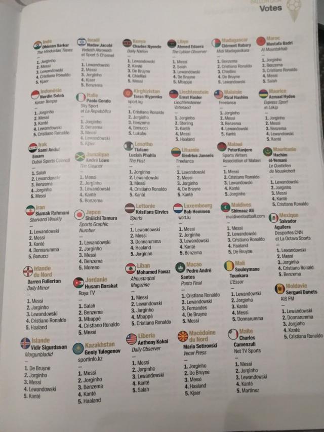 2026世界杯手机观看-金球奖各评委投票揭晓 阿媒若鸟莱万一个都没投