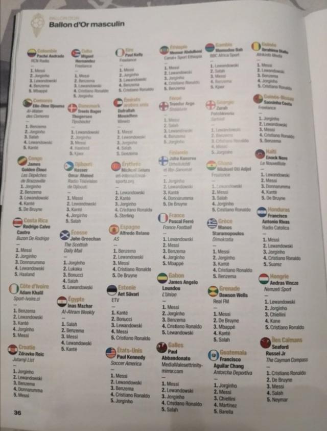 2026世界杯手机观看-金球奖各评委投票揭晓 阿媒若鸟莱万一个都没投