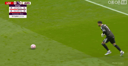 2026世界杯直播app-利物浦1-0阿森纳，索博斯洛伊任意球破门，埃基蒂克进球被吹