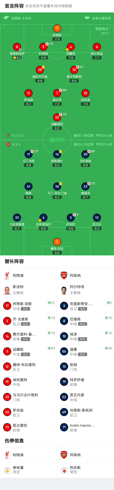 2026世界杯直播app-利物浦1-0阿森纳，索博斯洛伊任意球破门，埃基蒂克进球被吹