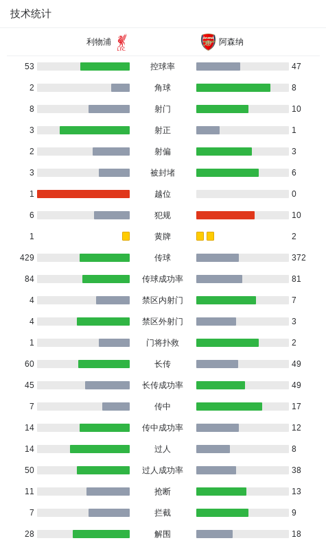 2026世界杯直播app-利物浦1-0阿森纳，索博斯洛伊任意球破门，埃基蒂克进球被吹