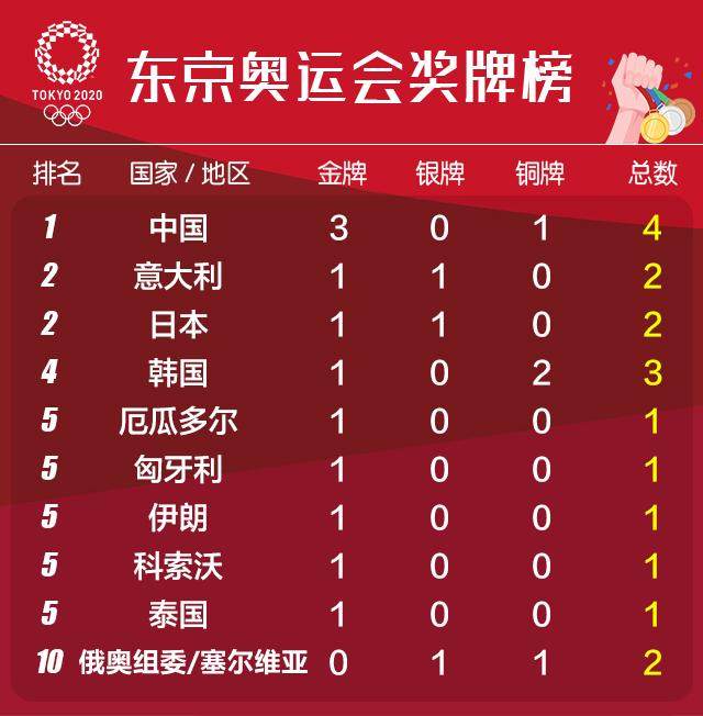 2026世界杯app下载-【早报】一枪命中！一举成名！一剑封喉！